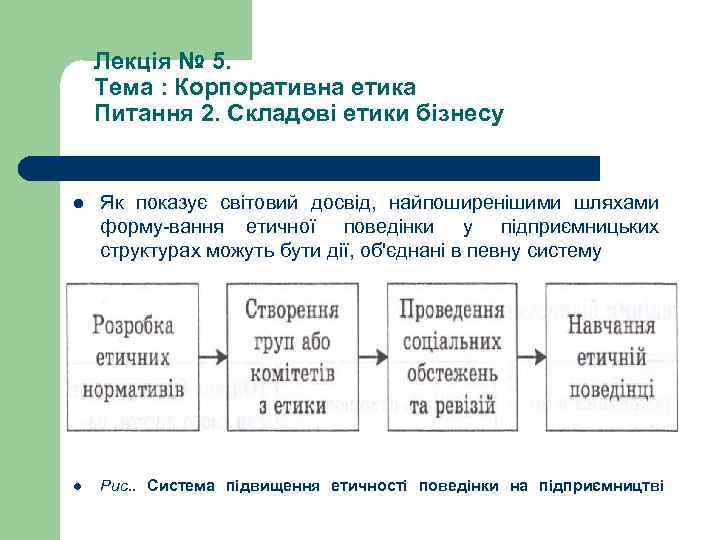 Лекція № 5. Тема : Корпоративна етика Питання 2. Складові етики бізнесу l Як
