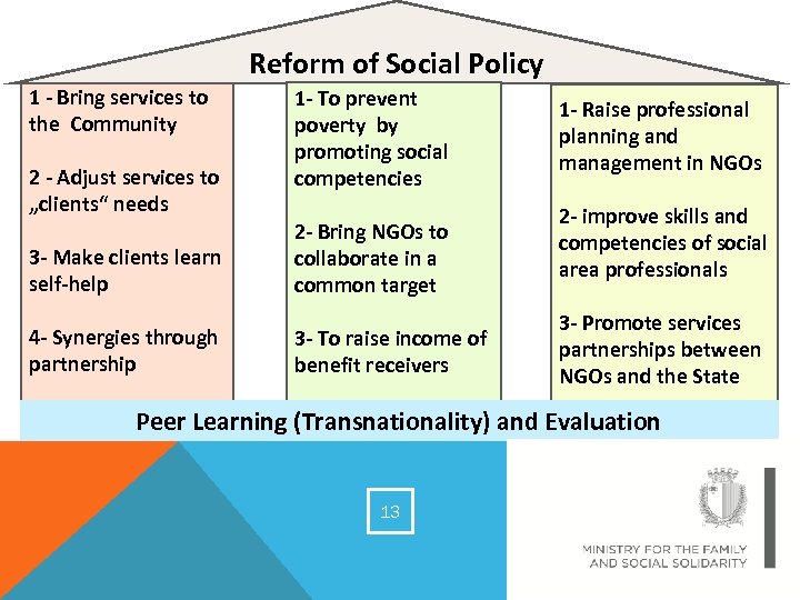 Reform of Social Policy 1 - Bring services to the Community 2 - Adjust