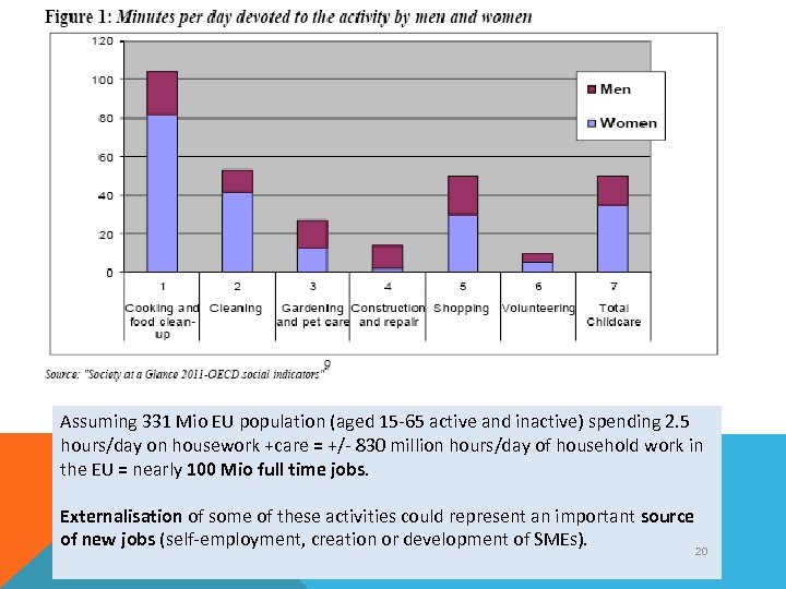 Assuming 331 Mio EU population (aged 15 -65 active and inactive) spending 2. 5