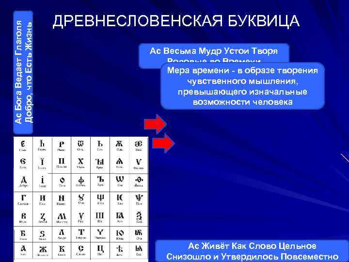 Ас Бога Ведает Глаголя Добро, что Есть Жизнь ДРЕВНЕСЛОВЕНСКАЯ БУКВИЦА Ас Весьма Мудр Устои