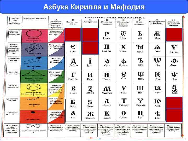 Азбука Кирилла и Мефодия 