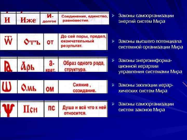 Ø Законы самоорганизации энергий систем Мира Ø Законы высшего потенциала системной организации Мира Ø