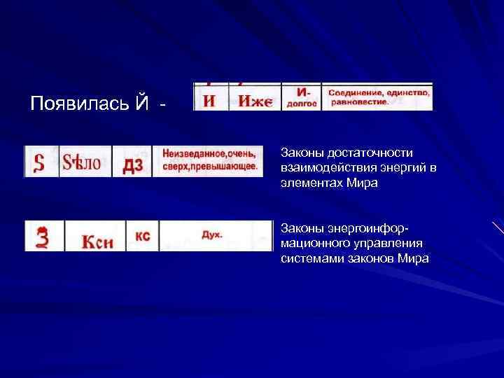 Появилась Й Законы достаточности взаимодействия энергий в элементах Мира Законы энергоинформационного управления системами законов