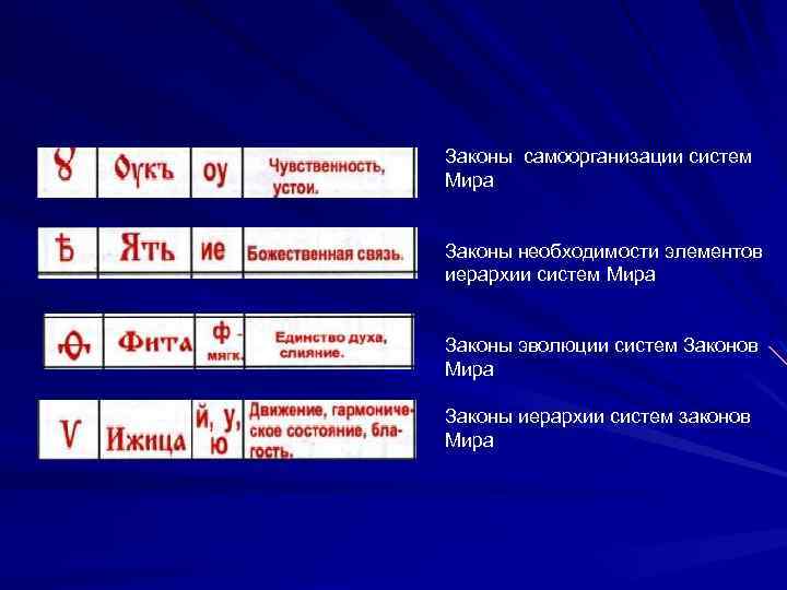 Законы самоорганизации систем Мира Законы необходимости элементов иерархии систем Мира Законы эволюции систем Законов