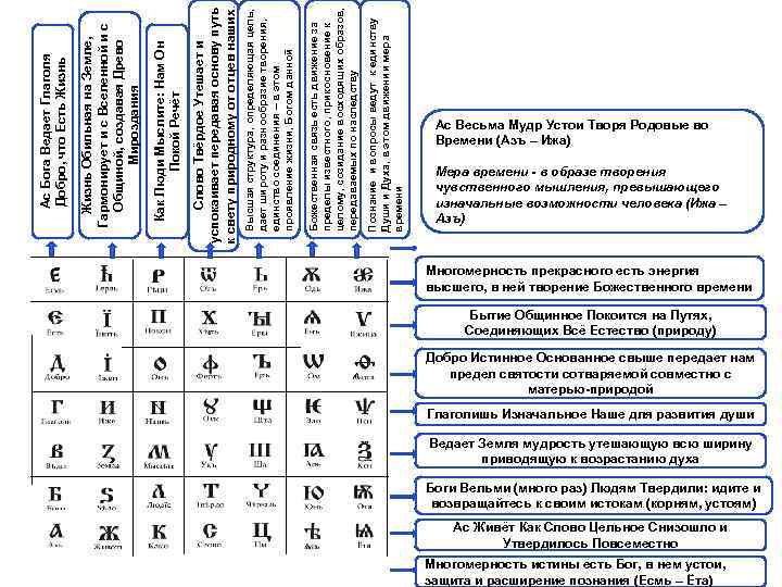 Познание и вопросы ведут к единству Души и Духа, в этом движении мера времени