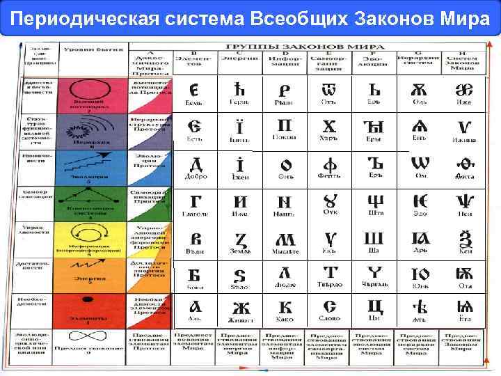 Периодическая система Всеобщих Законов Мира 