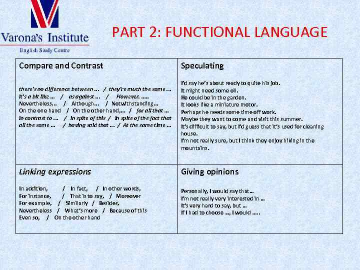 PART 2: FUNCTIONAL LANGUAGE Compare and Contrast there's no difference between. . . /
