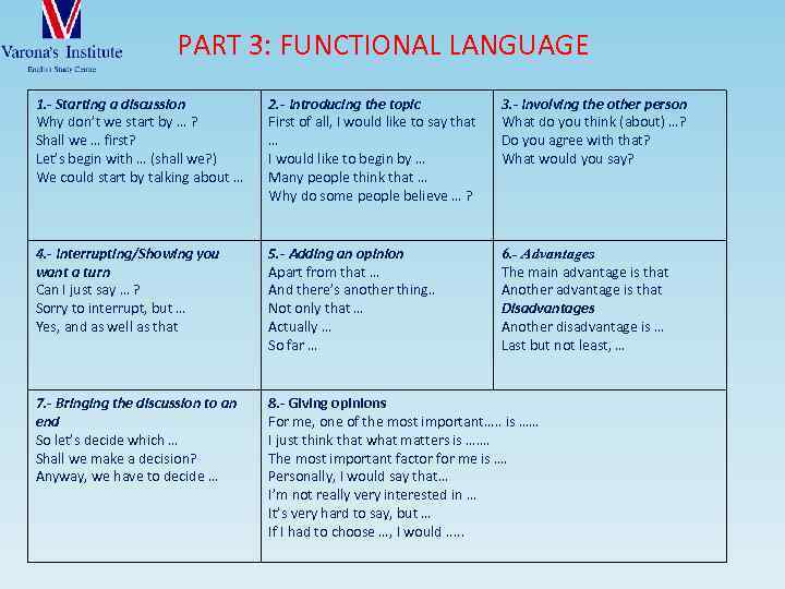 PART 3: FUNCTIONAL LANGUAGE 1. - Starting a discussion Why don’t we start by
