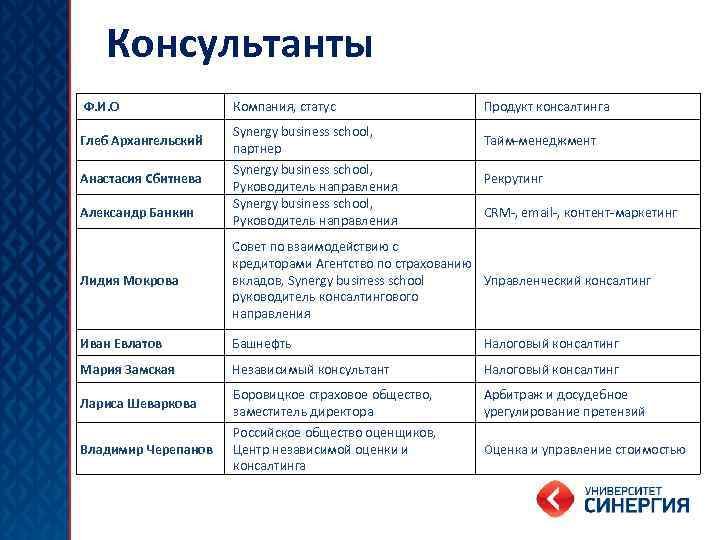 Консультанты Ф. И. О Глеб Архангельский Анастасия Сбитнева Александр Банкин Лидия Мокрова Компания, статус