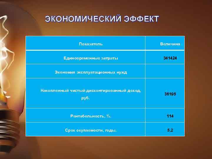 ЭКОНОМИЧЕСКИЙ ЭФФЕКТ Показатель Величина Единовременные затраты 341424 Экономия эксплуатационных нужд Накопленный чистый дисконтированный доход,