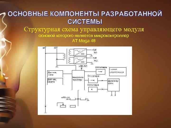 ОСНОВНЫЕ КОМПОНЕНТЫ РАЗРАБОТАННОЙ СИСТЕМЫ Структурная схема управляющего модуля основой которого является микроконтроллер AT Mega