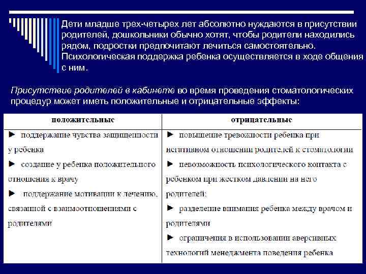 Дети младше трех-четырех лет абсолютно нуждаются в присутствии родителей, дошкольники обычно хотят, чтобы родители