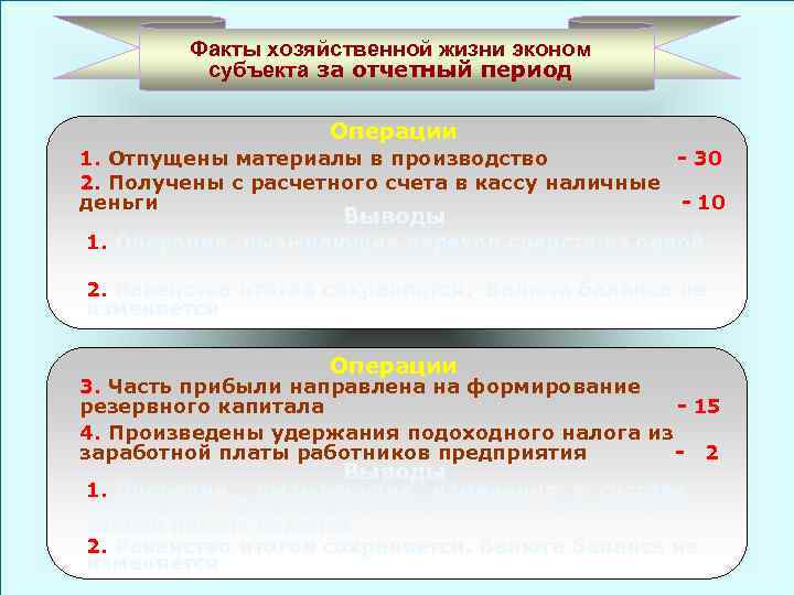 Документирование фактов хозяйственной жизни. Факт хозяйственной жизни это. Типы фактов хозяйственной жизни. Признаки факта хозяйственной жизни.