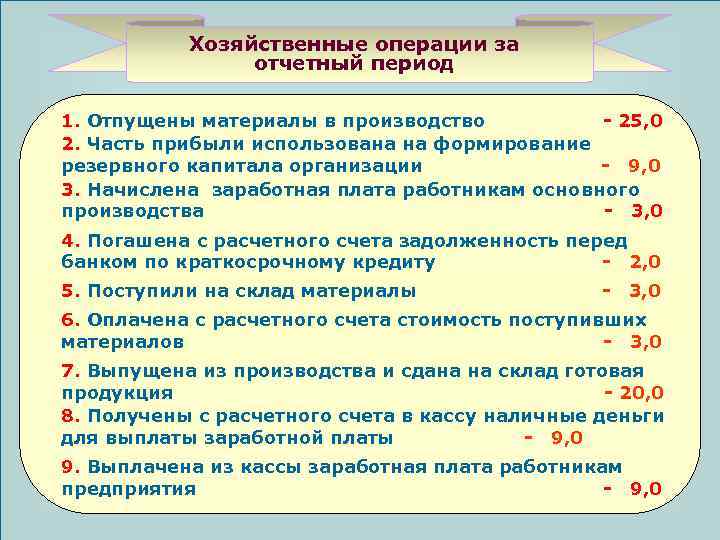 Обеспечиваемый период. Методы обобщения информации о хозяйственных операциях организации. Документирование хоз операции за отчетный период. Методы обобщения о фактах хозяйственной жизни за отчетный период. Отчетный период 1 кадры.