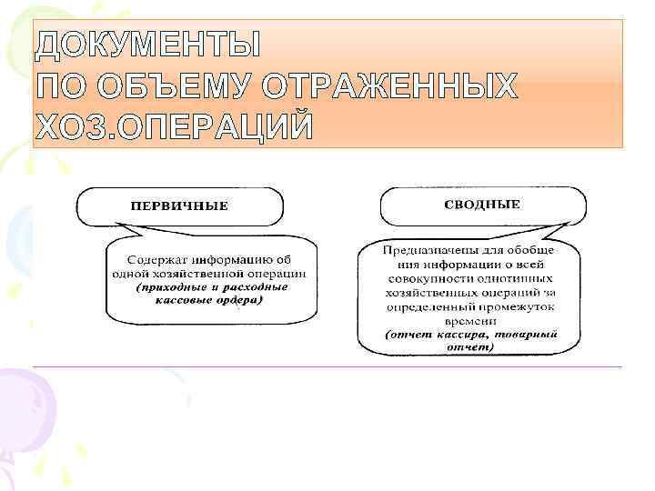 Объем документа. Документы по объему отражения операций. Классификация документов по объему отражения операций. Документы учета по объему отражения операций классифицируются на. Документы по объему отраженной операции подразделяются на.