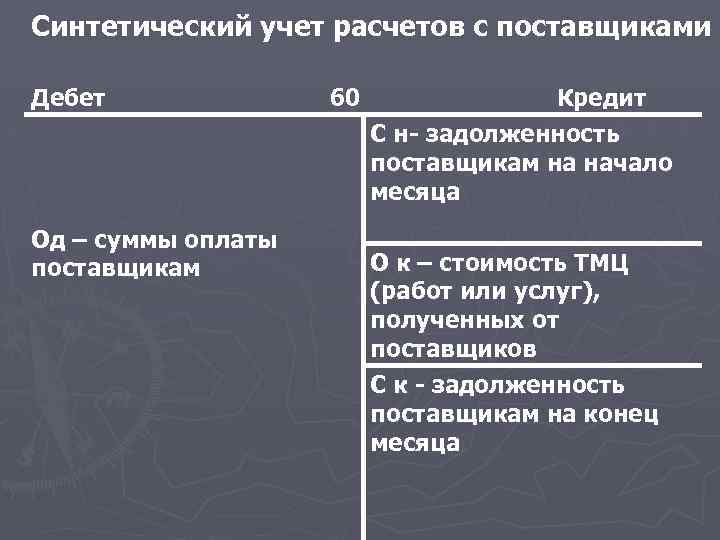 Синтетический учет расчетов с поставщиками Дебет Од – суммы оплаты поставщикам 60 Кредит С