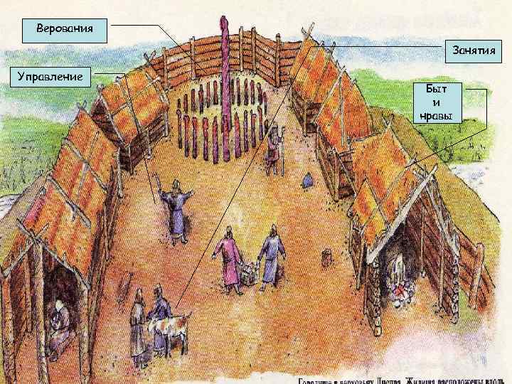 Верования Занятия Управление Быт и нравы 