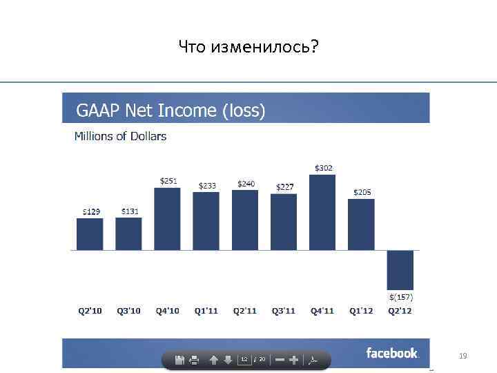 Что изменилось? 19 