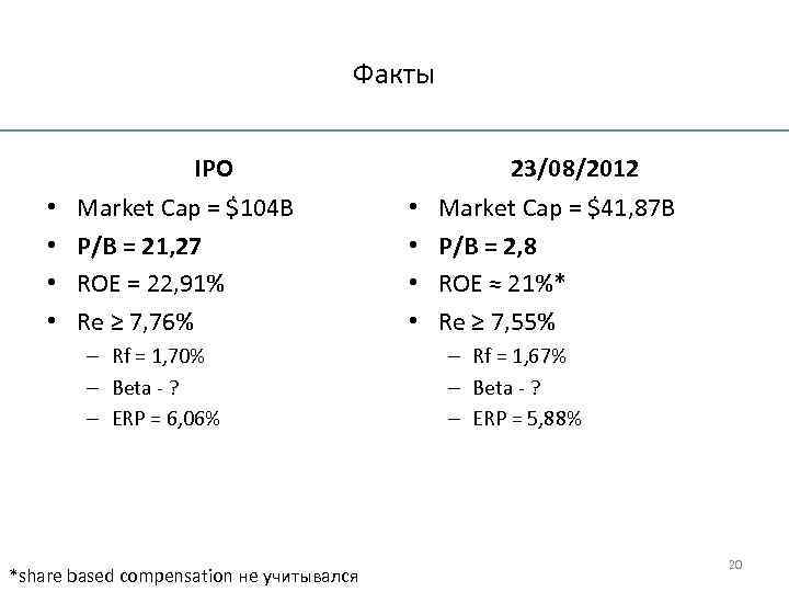 Факты IPO • • Market Cap = $104 B P/B = 21, 27 ROE