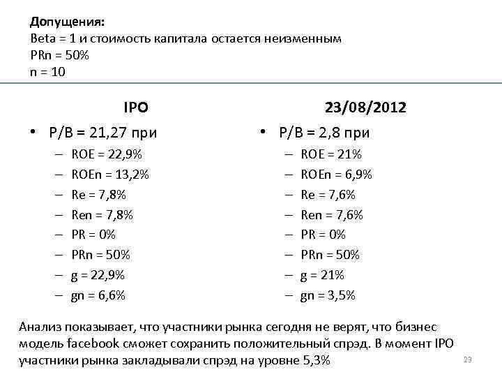 Допущения: Beta = 1 и стоимость капитала остается неизменным PRn = 50% n =