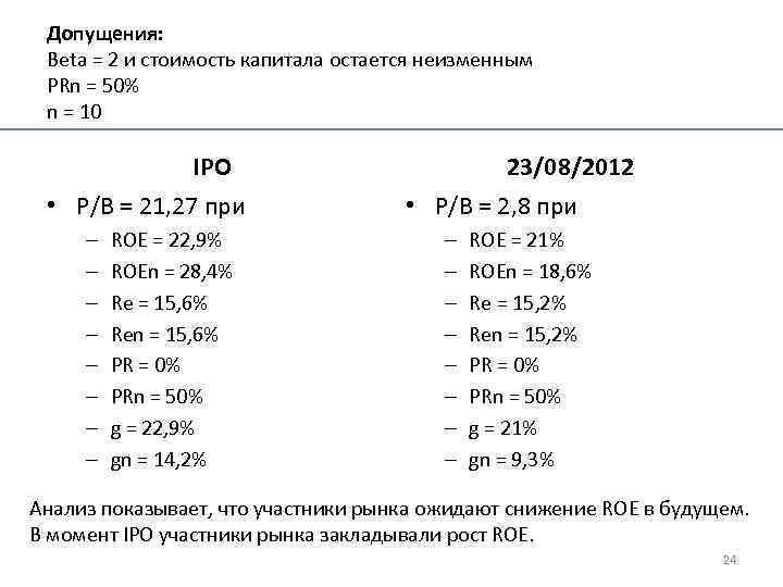 Допущения: Beta = 2 и стоимость капитала остается неизменным PRn = 50% n =