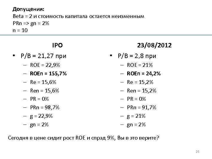 Допущения: Beta = 2 и стоимость капитала остается неизменным PRn => gn = 2%