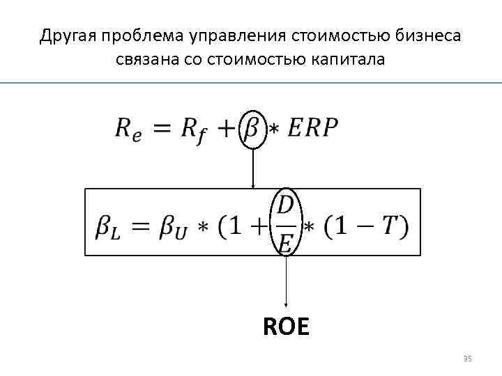 Другая проблема управления стоимостью бизнеса связана со стоимостью капитала ROE 35 