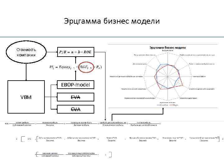 Эрцгамма бизнес модели Стоимость компании EBOP-model VBM EVA CVA we 36 