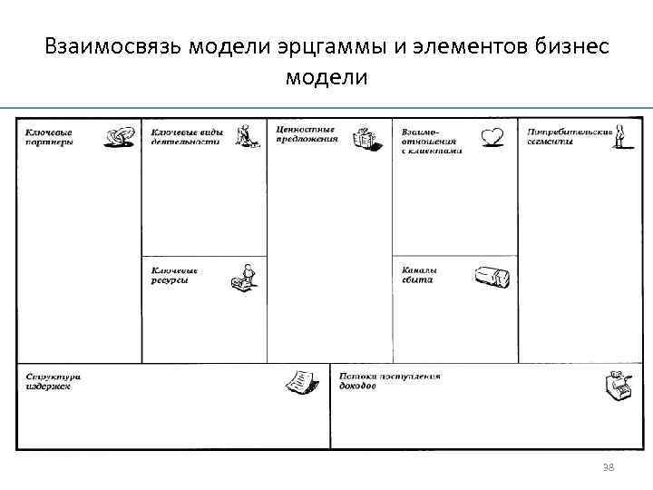 Ключевые элементы бизнес модели