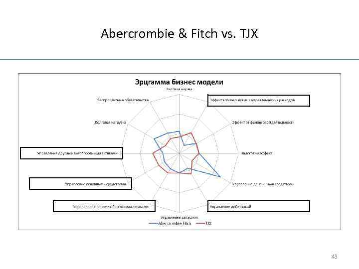 Abercrombie & Fitch vs. TJX 43 