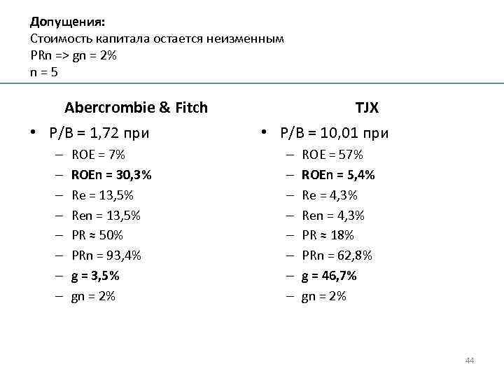 Допущения: Стоимость капитала остается неизменным PRn => gn = 2% n = 5 Abercrombie