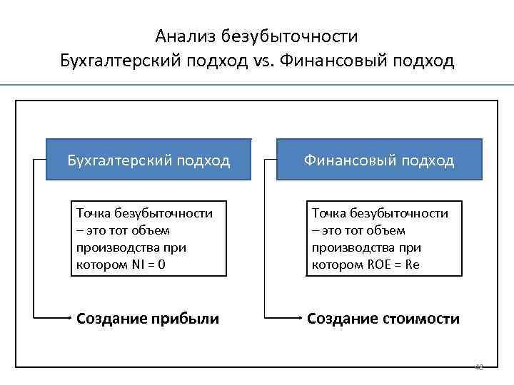 Т содержание. Бухгалтерский подход. Финансовый подход. Бухгалтерский и финансовый подходы. Бухгалтерский и экономический подходы.