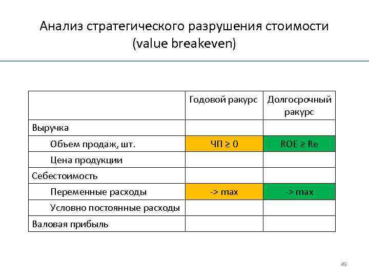 Условный расход