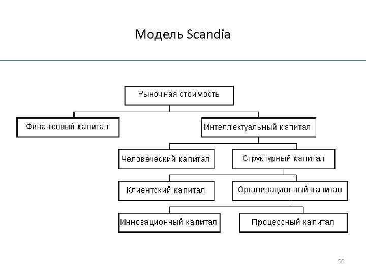 Модель Scandia 56 