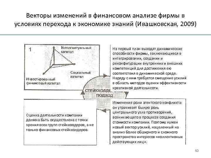 Векторы изменений в финансовом анализе фирмы в условиях перехода к экономике знаний (Ивашковская, 2009)