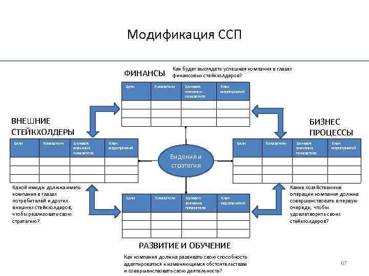 План коммуникаций со стейкхолдерами