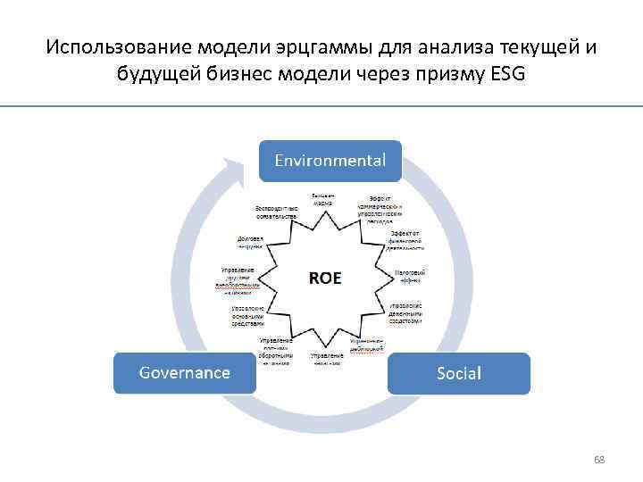 Анализ бизнес модели организации