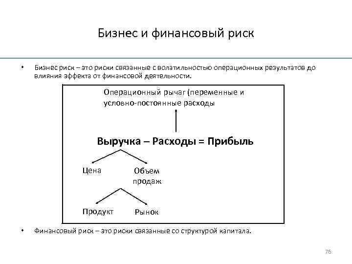 Бизнес и финансовый риск • Бизнес риск – это риски связанные с волатильностью операционных