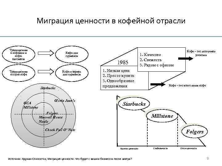 Задачи анализа бизнес модели. Бизнес модель Сливотски. Бизнес модель Гассмана. Бизнес-модель отрасли. Ценности бизнес модели.