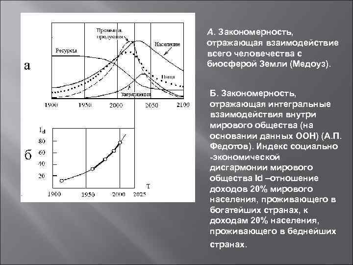 А. Закономерность, отражающая взаимодействие всего человечества с биосферой Земли (Медоуз). Б. Закономерность, отражающая интегральные