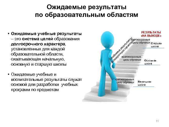 Ожидаемые результаты по образовательным областям • Ожидаемые учебные и воспитательные результаты служат основой для