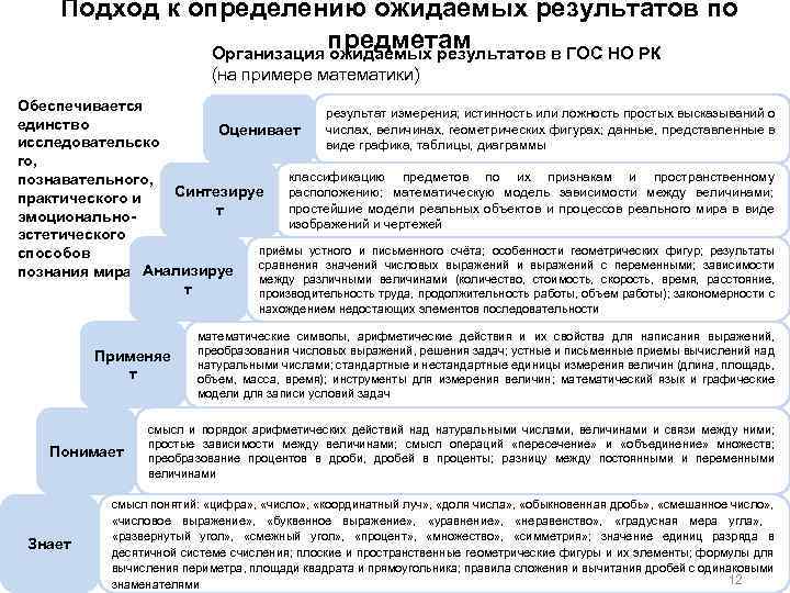 Обоснование необходимости содержание ожидаемый результат это схема