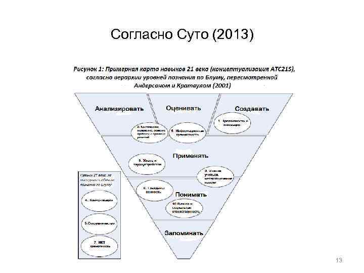 Согласно Суто (2013) 13 