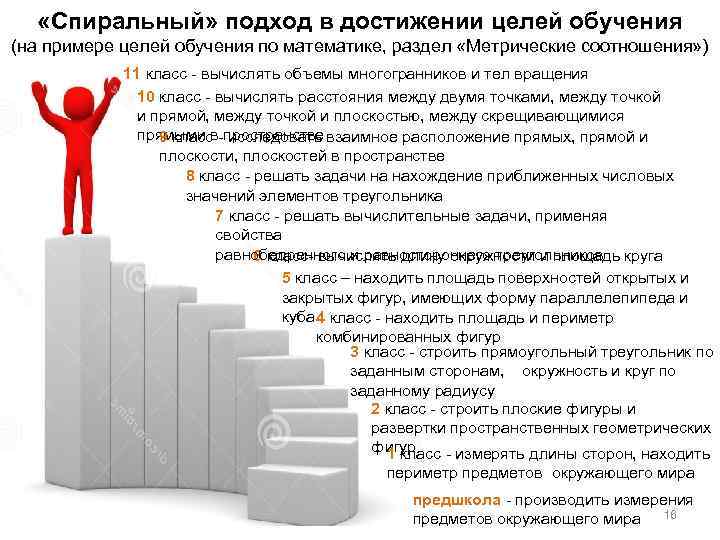  «Спиральный» подход в достижении целей обучения (на примере целей обучения по математике, раздел
