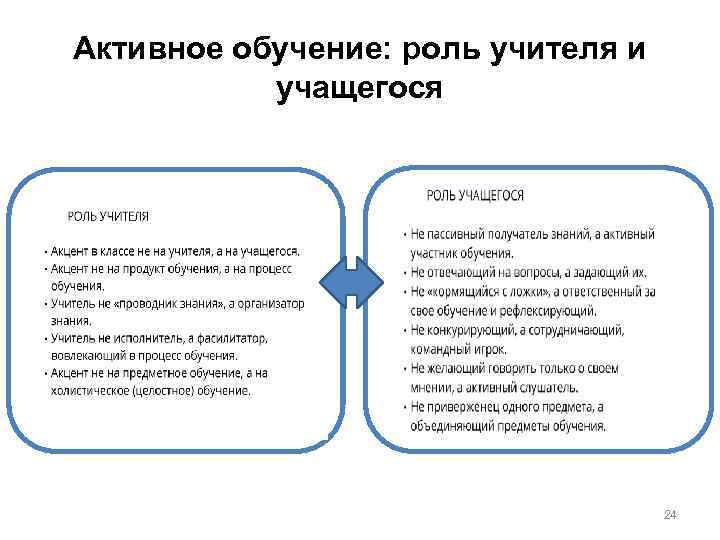 Активное обучение: роль учителя и учащегося 24 