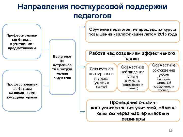 Направление 44.03 05