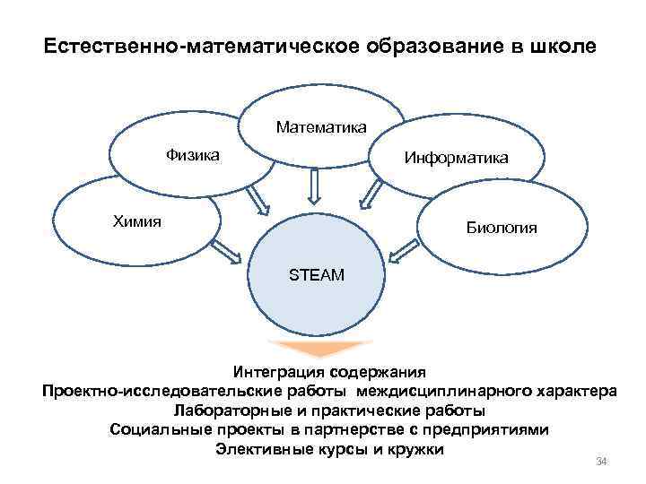 Естественно возможность. Естественно-математическое направление это. Математическое направление в школе. Естественно-математический. Направления естественно математических наук.