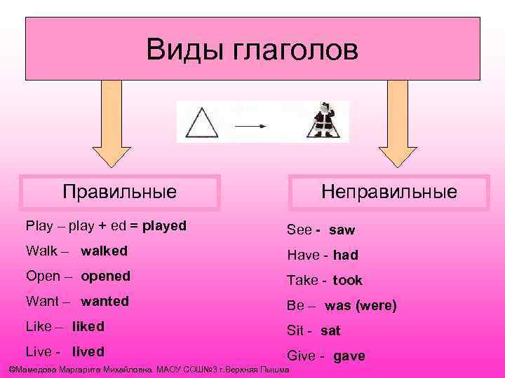 Правильная форма глагола в английском. Глагол Sew правильный или неправильный глаго. See неправильная форма глагола. Play правильная форма глагола в английском. Правильная форма глагола.