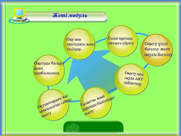 Жеті модуль Оқу мен оқытудағы жаңа тәсілдер. Сыни тұрғыда ойлауға үйрету Оқытуды басқару және