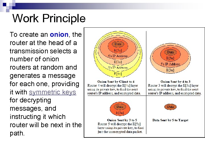 Work Principle To create an onion, the router at the head of a transmission